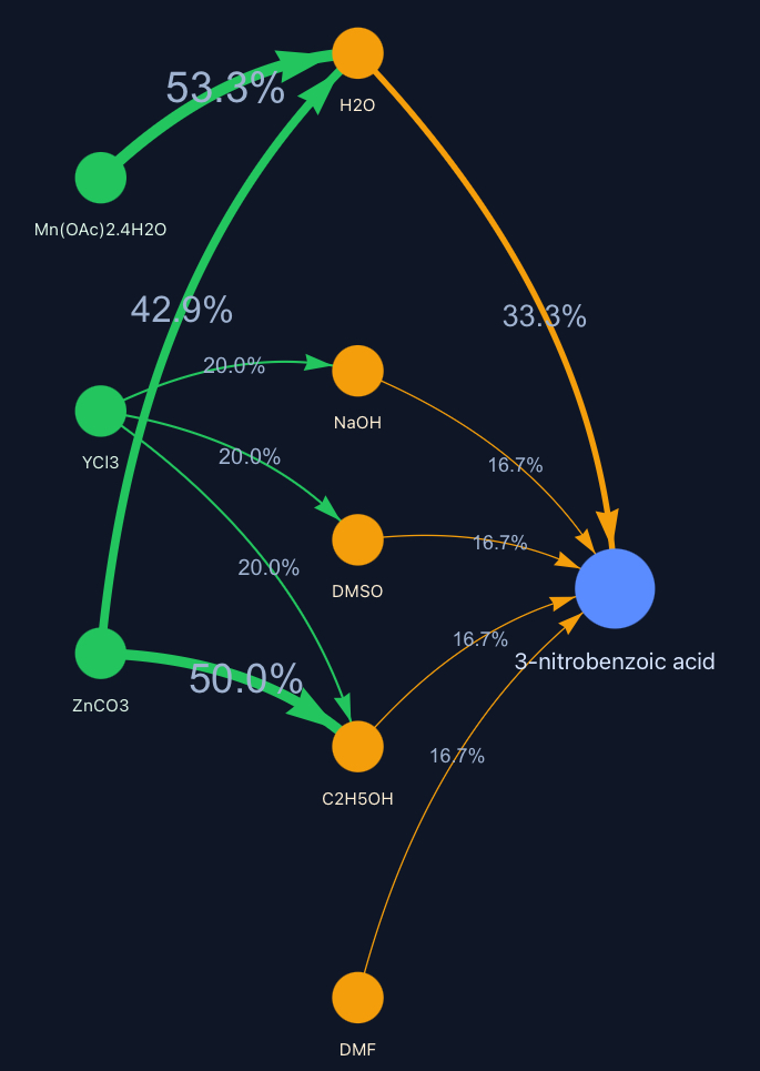 Example interaction network